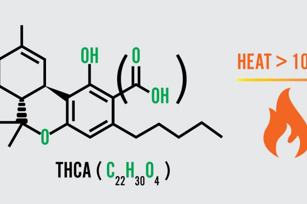 Marijuana decarboxylation - what is it?